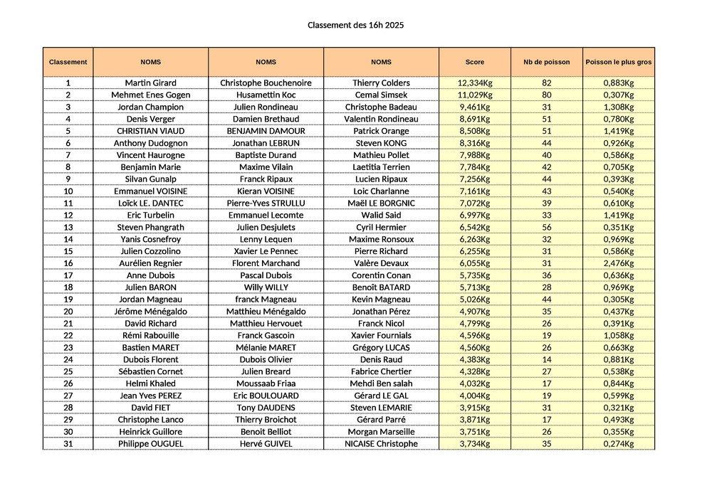 classement-16-h-2025-0-68da74d9c2810923756692.jpg