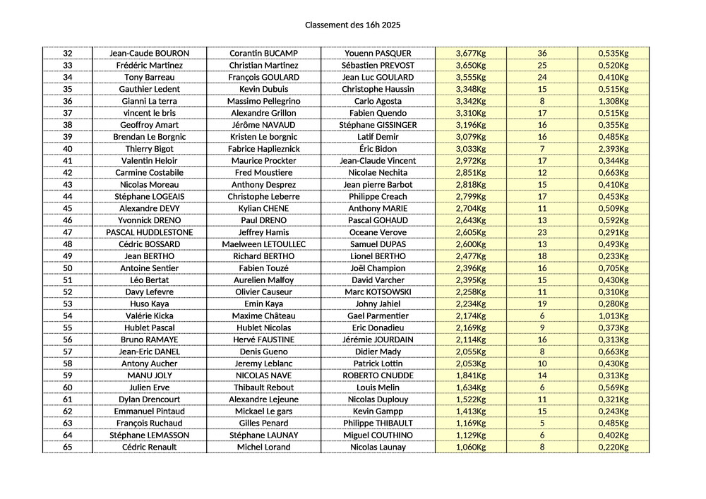 classement-16-h-2025-1-68da74eaf3066282636989.jpg