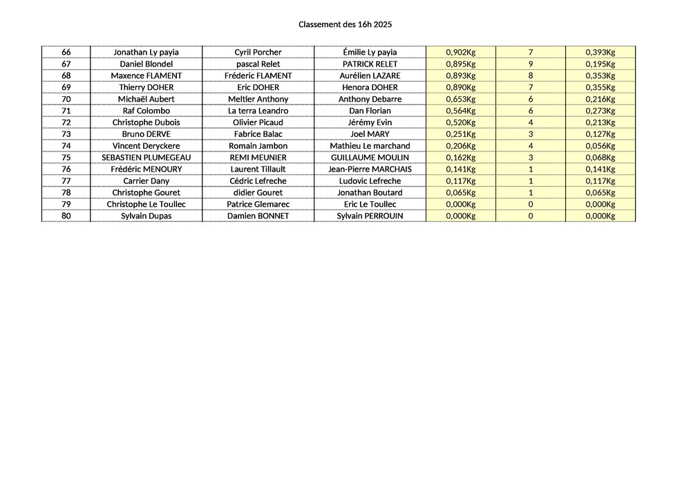classement-16-h-2025-2-68da74ffb804f404299524.jpg