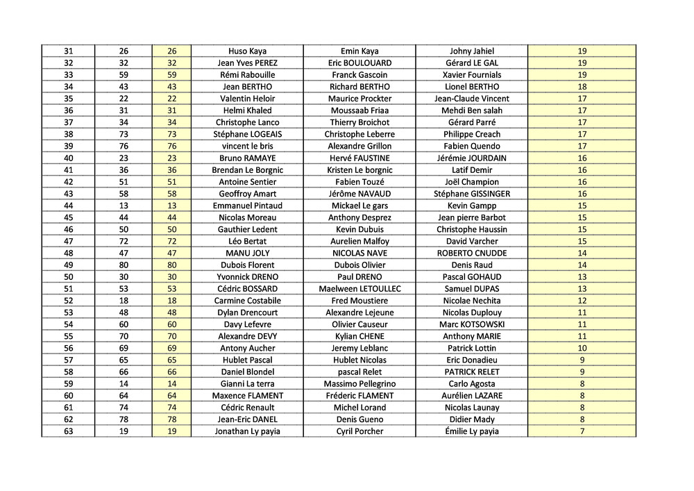 classement-nombre-de-poisson-2025-1-68da4b9956b55054080190.jpg