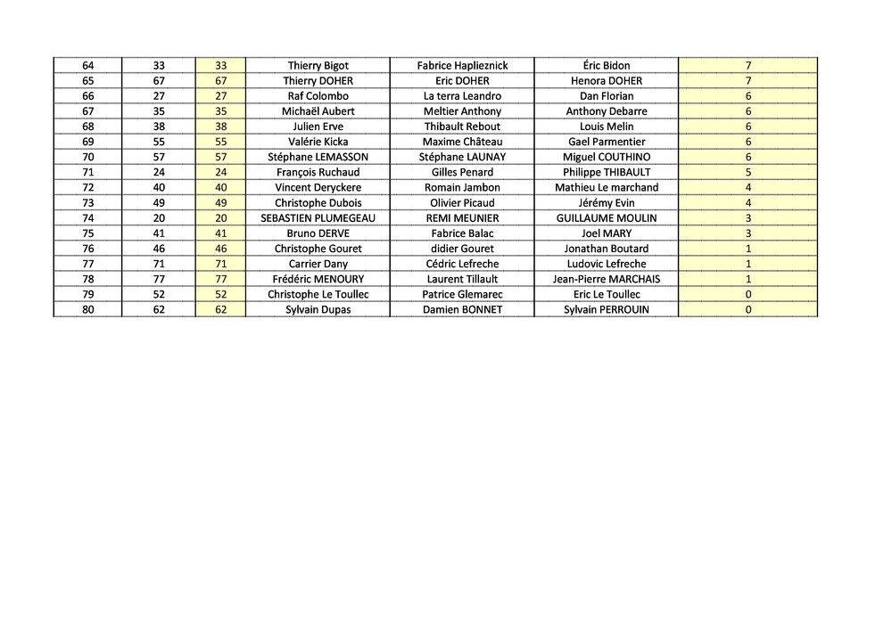 classement-nombre-de-poisson-2025-2-68da4bb6b2da7148198717.jpg