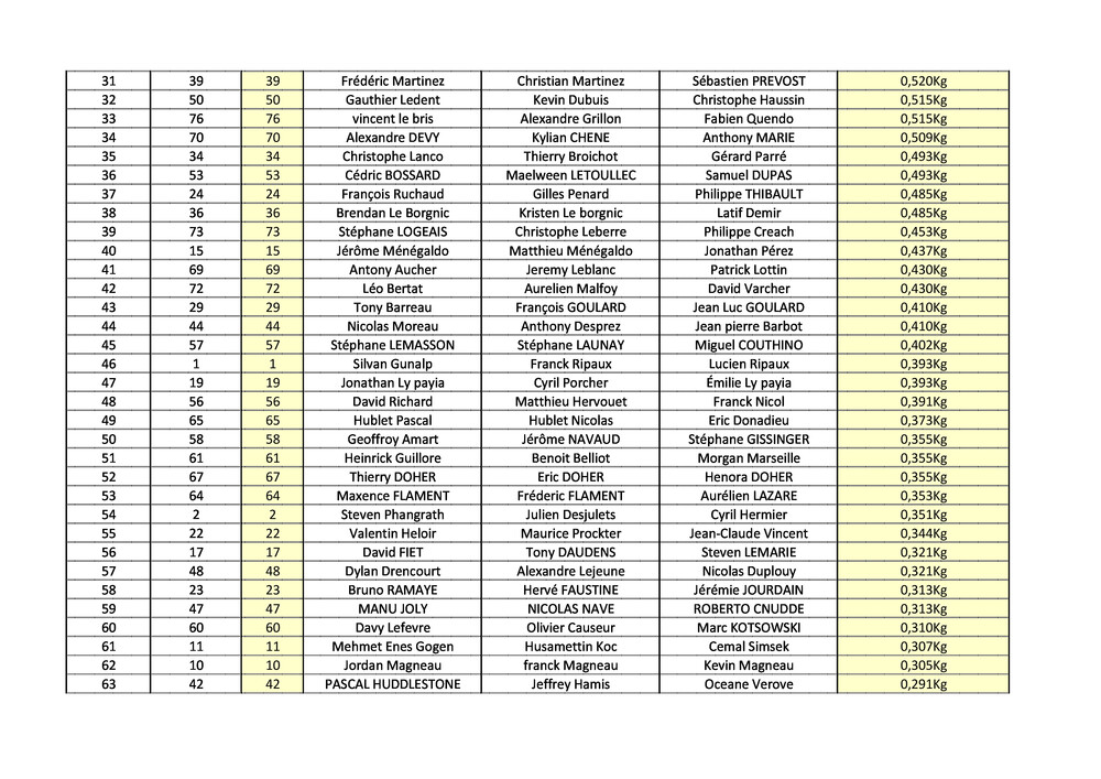 classement-plus-gros-poisson-2025-1-68da4b2664c31270495642.jpg