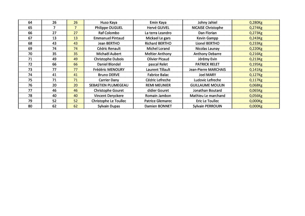 classement-plus-gros-poisson-2025-2-68da4b39c61b5949631752.jpg