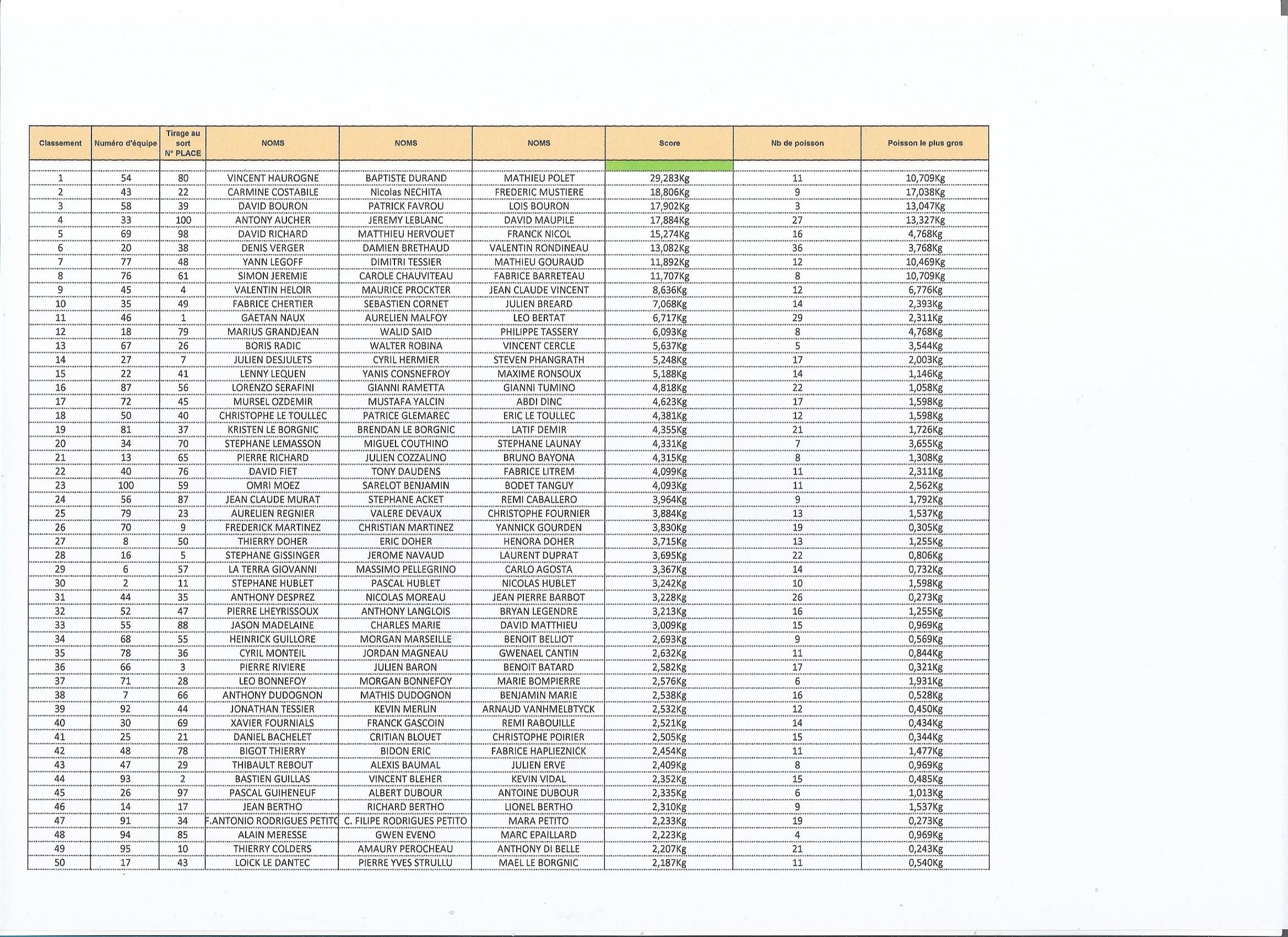 classement-0001-66fd3a679d953521739877.jpg