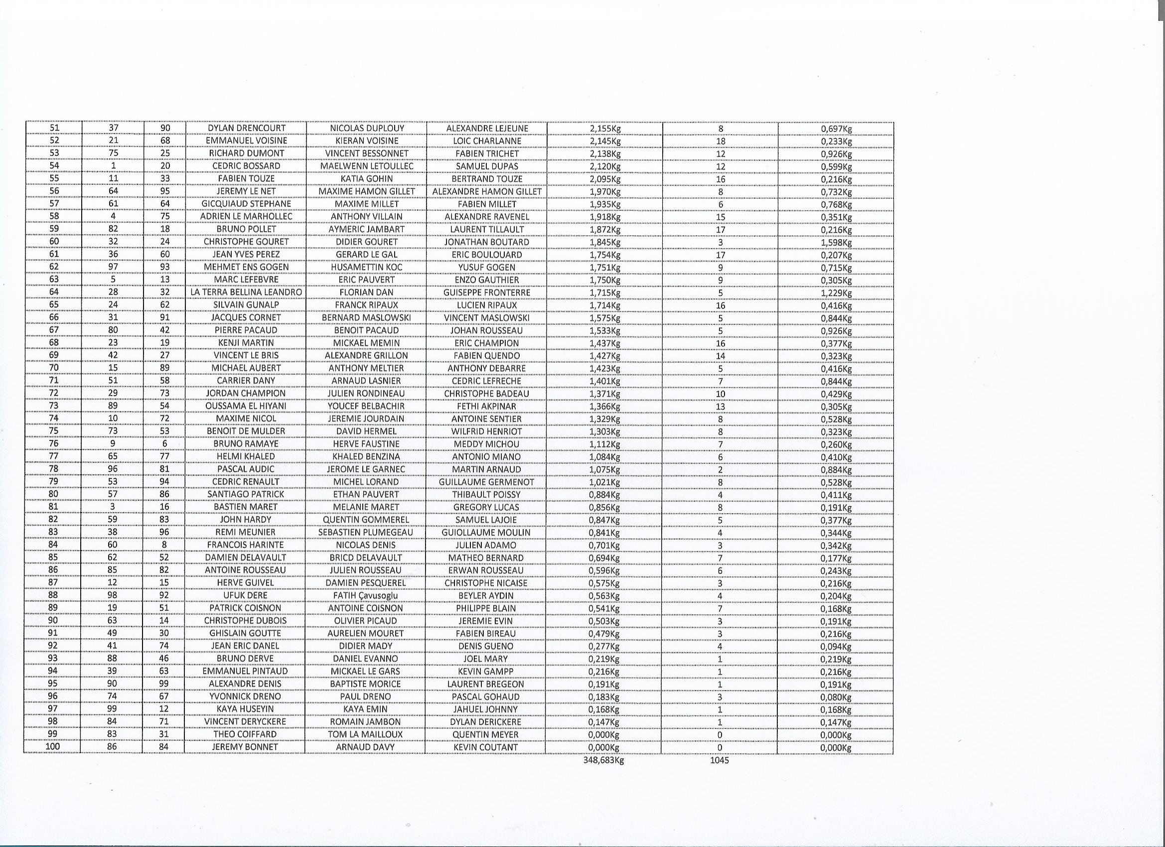 classement-0002-66fd3a7b4cc7f963567555.jpg