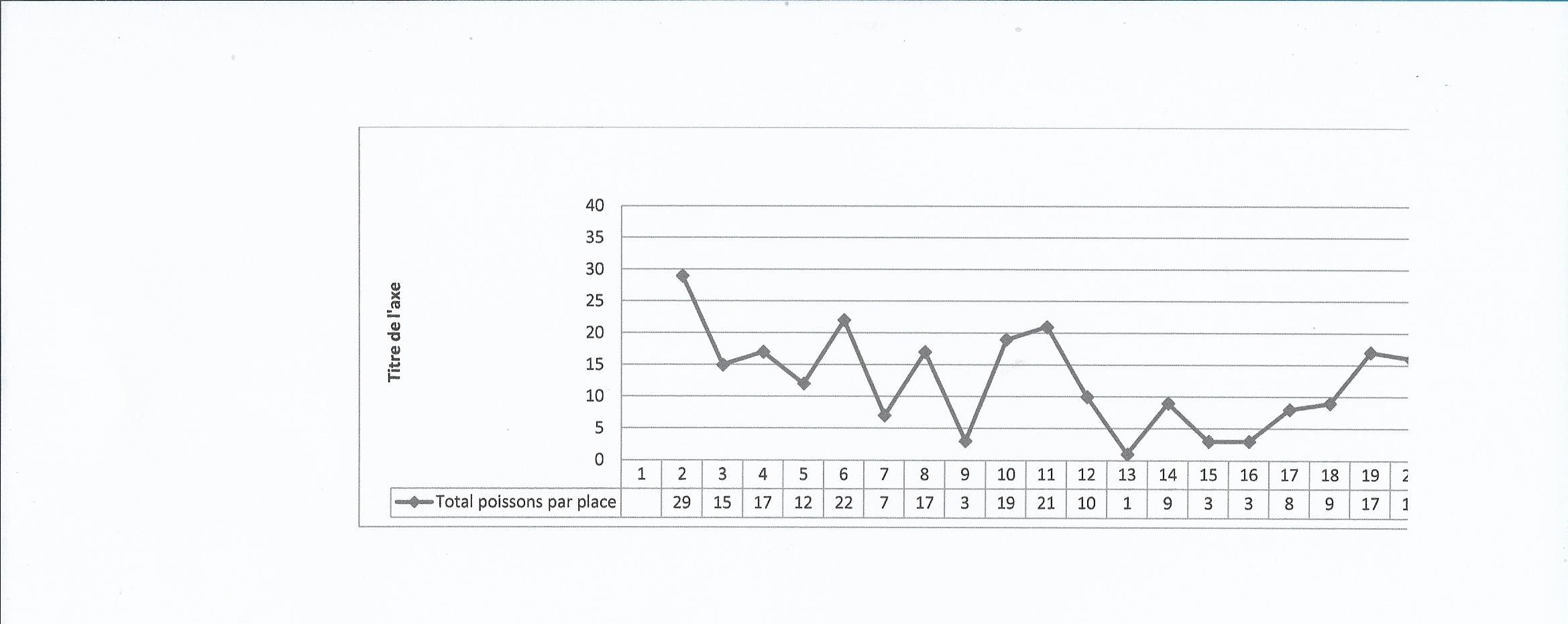 recapitulatif-especes-et-total-poissons-par-place-0002-670fda5d6020b108500871.jpg